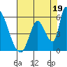 Coyote Hills Slough tide chart for Friday, July 19, 2024
