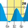 Coyote Hills Slough tide chart for Saturday, July 20, 2024