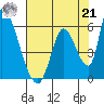 Coyote Hills Slough tide chart for Sunday, July 21, 2024