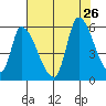 Coyote Hills Slough tide chart for Friday, July 26, 2024