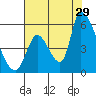 Coyote Hills Slough tide chart for Monday, July 29, 2024