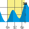 Coyote Hills Slough tide chart for Tuesday, July 30, 2024