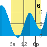 Coyote Hills Slough tide chart for Saturday, July 6, 2024