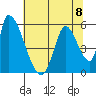 Coyote Hills Slough tide chart for Monday, July 8, 2024