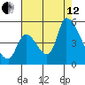 Coyote Hills Slough tide chart for Monday, August 12, 2024