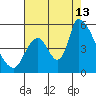 Coyote Hills Slough tide chart for Tuesday, August 13, 2024