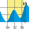 Coyote Hills Slough tide chart for Thursday, August 15, 2024