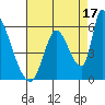 Coyote Hills Slough tide chart for Saturday, August 17, 2024