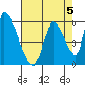 Coyote Hills Slough tide chart for Monday, August 5, 2024