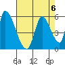Coyote Hills Slough tide chart for Tuesday, August 6, 2024