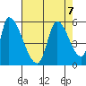 Coyote Hills Slough tide chart for Wednesday, August 7, 2024