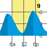 Coyote Hills Slough tide chart for Friday, August 9, 2024