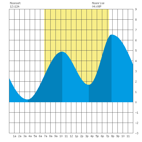 Coyote Hills Slough tide chart for Thursday, September 12, 2024