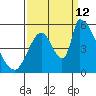 Coyote Hills Slough tide chart for Thursday, September 12, 2024