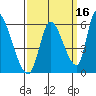 Coyote Hills Slough tide chart for Monday, September 16, 2024
