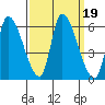 Coyote Hills Slough tide chart for Thursday, September 19, 2024