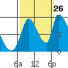 Coyote Hills Slough tide chart for Thursday, September 26, 2024