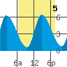 Coyote Hills Slough tide chart for Thursday, September 5, 2024