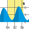 Coyote Hills Slough tide chart for Friday, September 6, 2024