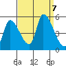 Coyote Hills Slough tide chart for Saturday, September 7, 2024