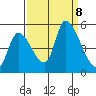 Coyote Hills Slough tide chart for Sunday, September 8, 2024