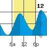 Coyote Hills Slough tide chart for Saturday, October 12, 2024