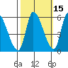 Coyote Hills Slough tide chart for Tuesday, October 15, 2024