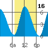 Coyote Hills Slough tide chart for Wednesday, October 16, 2024