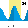 Coyote Hills Slough tide chart for Wednesday, October 30, 2024