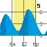 Coyote Hills Slough tide chart for Saturday, October 5, 2024