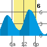 Coyote Hills Slough tide chart for Sunday, October 6, 2024