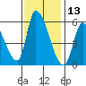 Coyote Hills Slough tide chart for Wednesday, November 13, 2024
