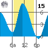 Coyote Hills Slough tide chart for Friday, November 15, 2024