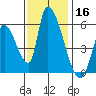 Coyote Hills Slough tide chart for Saturday, November 16, 2024