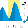 Coyote Hills Slough tide chart for Sunday, November 17, 2024