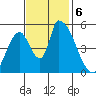 Coyote Hills Slough tide chart for Wednesday, November 6, 2024