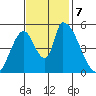 Coyote Hills Slough tide chart for Thursday, November 7, 2024