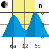 Coyote Hills Slough tide chart for Friday, November 8, 2024