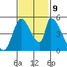 Coyote Hills Slough tide chart for Saturday, November 9, 2024