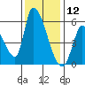 Coyote Hills Slough tide chart for Thursday, December 12, 2024