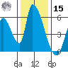 Coyote Hills Slough tide chart for Sunday, December 15, 2024