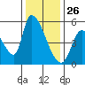 Coyote Hills Slough tide chart for Thursday, December 26, 2024
