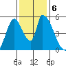 Coyote Hills Slough tide chart for Friday, December 6, 2024