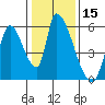 Coyote Hills Slough tide chart for Wednesday, January 15, 2025