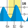 Coyote Hills Slough tide chart for Thursday, January 16, 2025