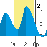 Coyote Hills Slough tide chart for Thursday, January 2, 2025