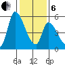 Coyote Hills Slough tide chart for Monday, January 6, 2025