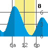 Coyote Hills Slough tide chart for Wednesday, January 8, 2025