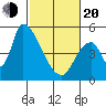 Coyote Hills Slough tide chart for Thursday, February 20, 2025