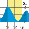 Coyote Hills Slough tide chart for Friday, February 21, 2025